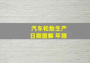 汽车轮胎生产日期图解 年限